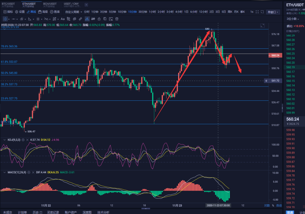 eth价格今日行情(eth价格今日行情k线)
