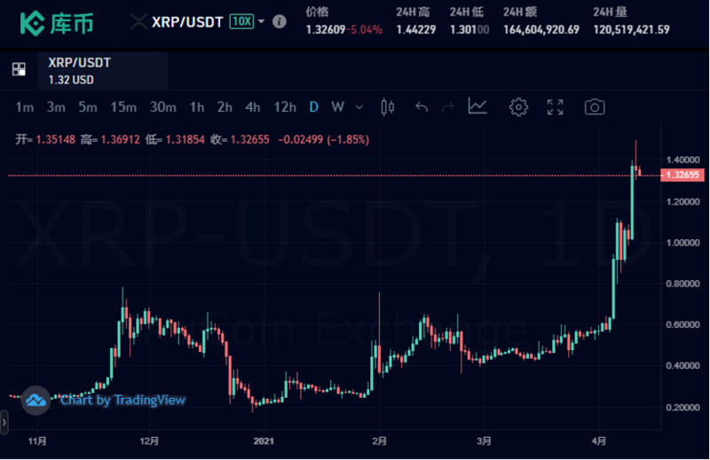 USDT价格今日行情(欧意usdt价格今日行情)