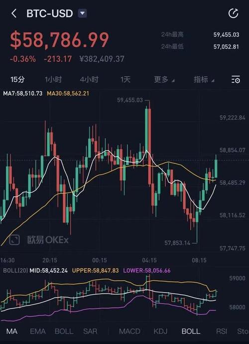 比特币实时行情(比特币实时行情分析)