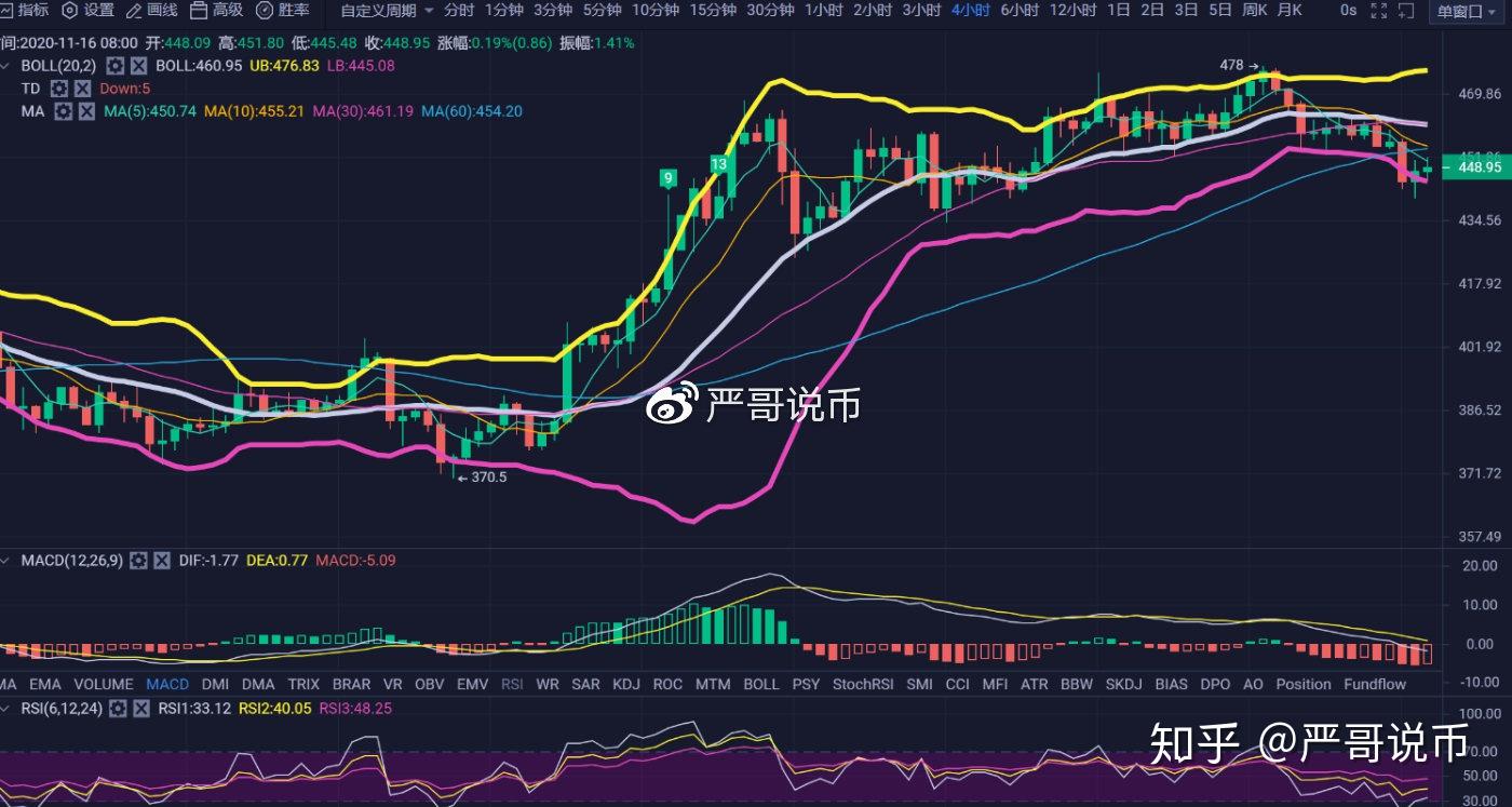 比特币实时行情(比特币实时行情分析)