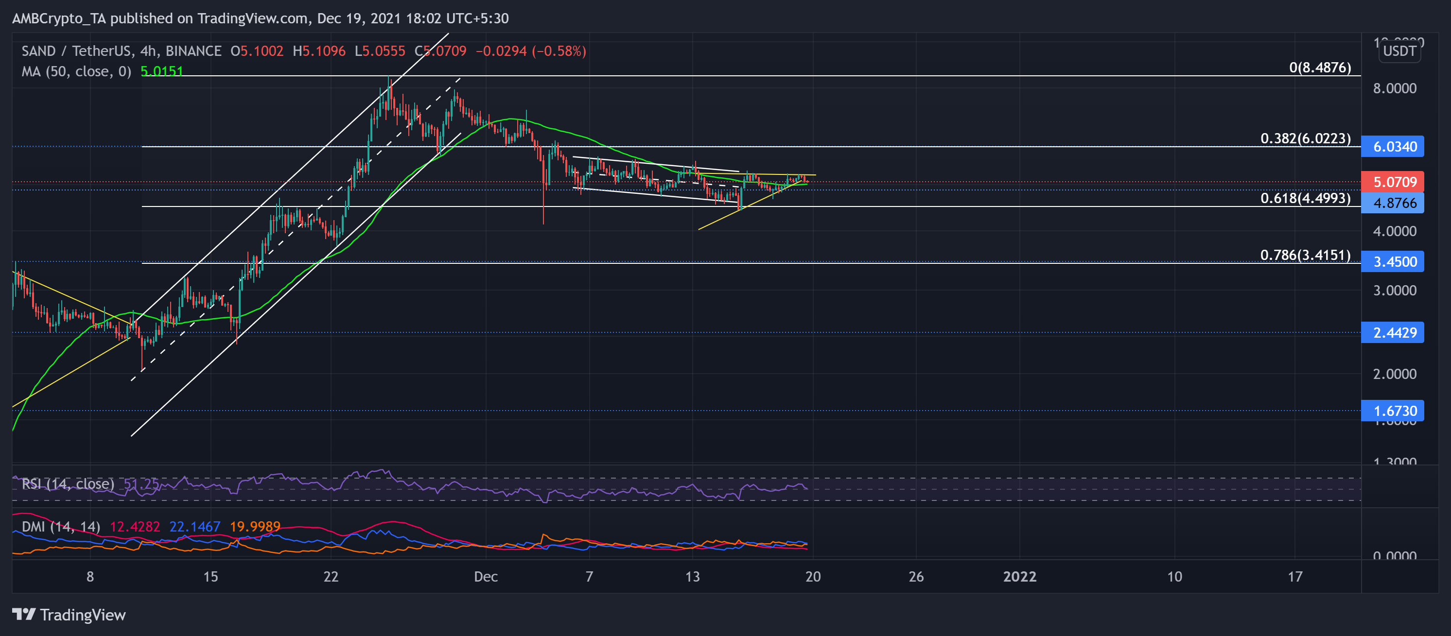 XRP瑞波币最新消息(在币圈怎么用几千赚几十万)
