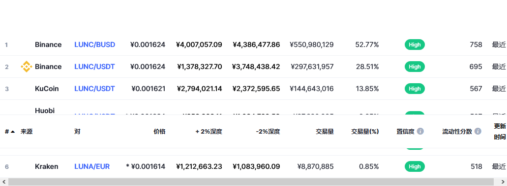 LUNC币(lunc币最新消息)