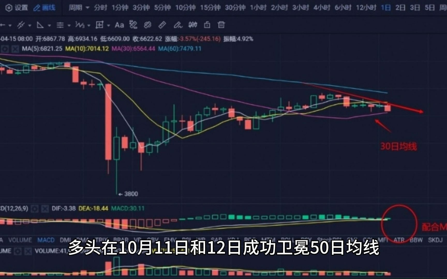 比特币价格(比特币价格走势图)