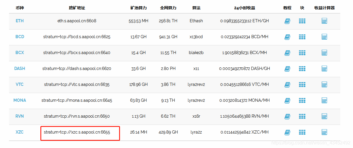 手机上最火3个挖矿软件(手机上最火3个挖矿软件叫什么)