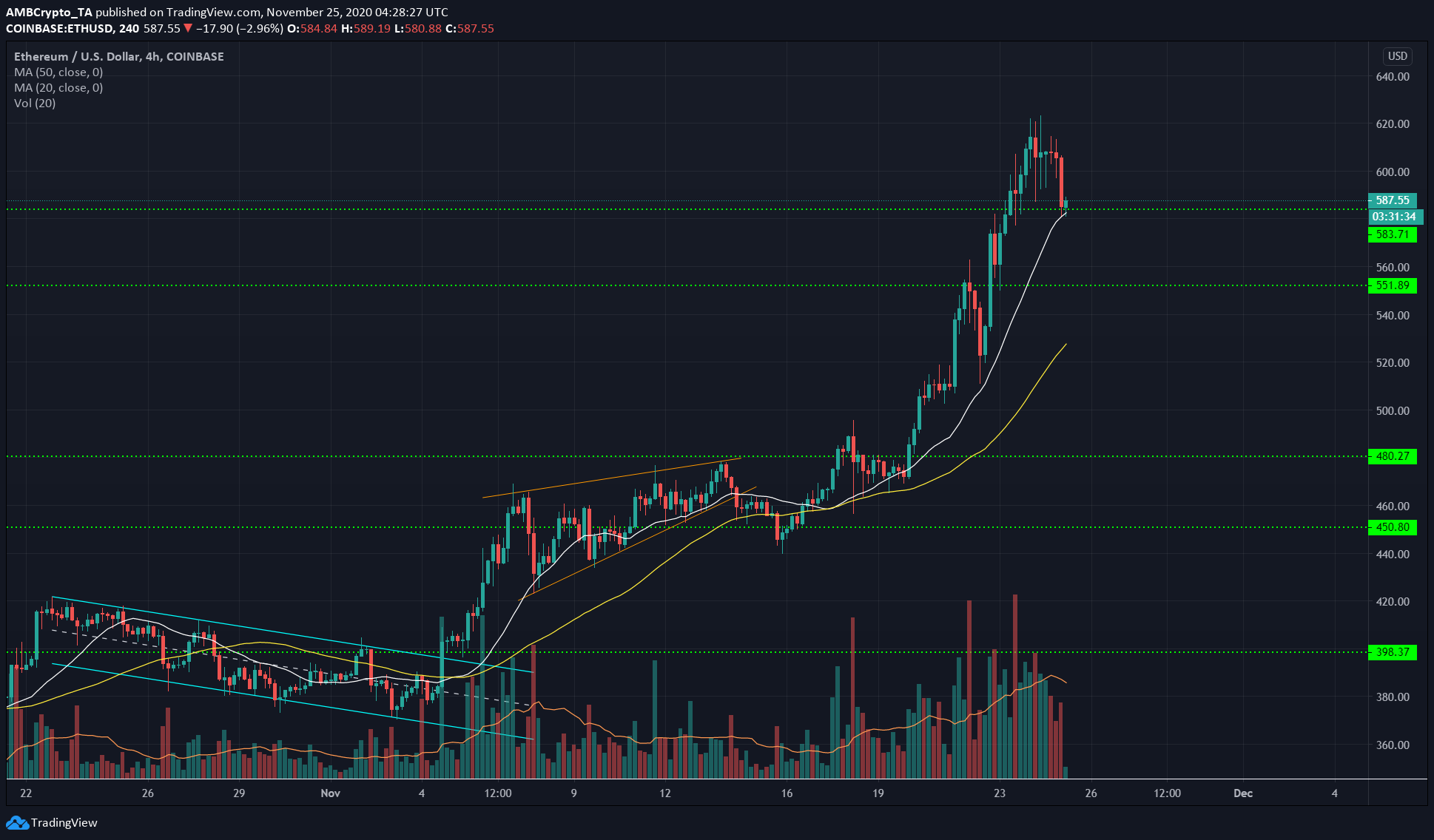 eth价格(eth价格今日行情)