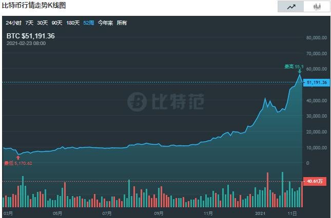 比特币今日价格(比特币今日价格美金)