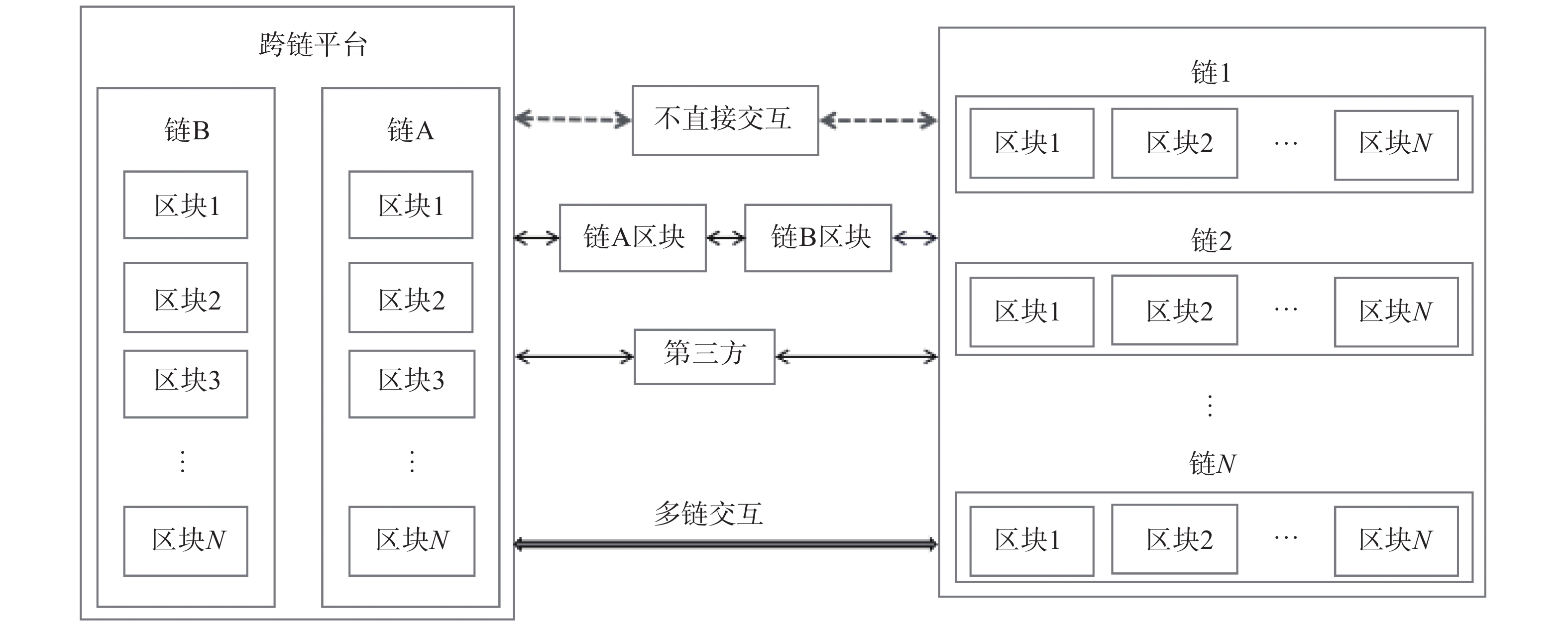 区块链技术(区块链技术应用)
