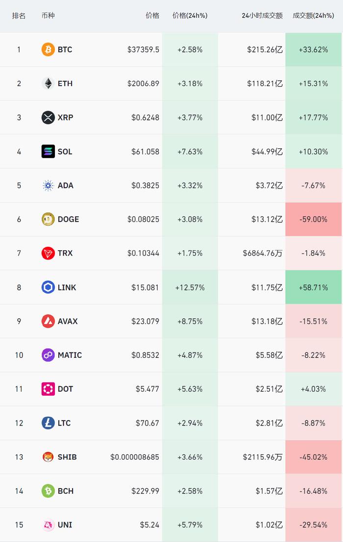 eth价格(eth价格最高到过多少)