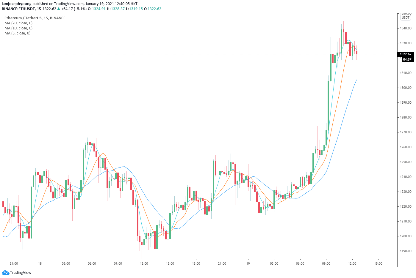 eth价格(eth价格今日行情预计走向)