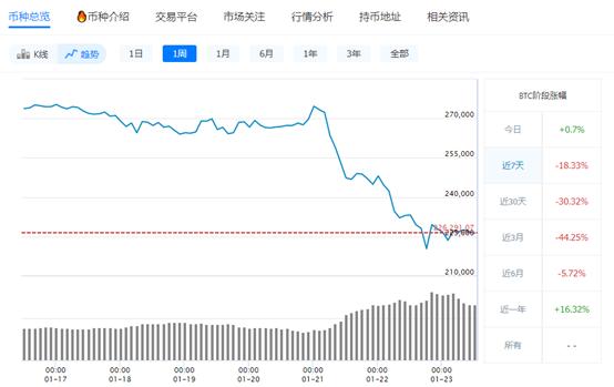 比特币今日价格(比特币今日价格美元行情今天最新)