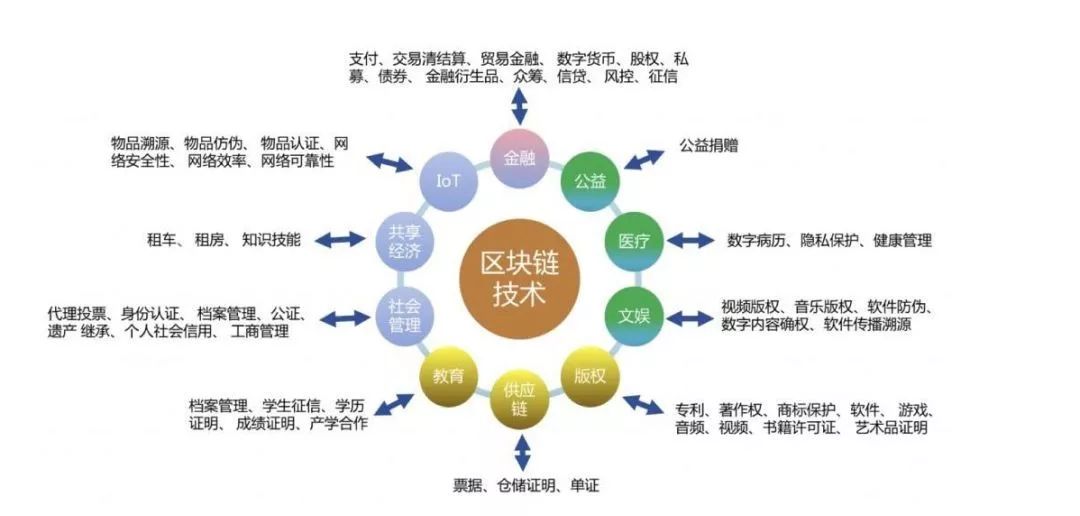 区块链技术(区块链介绍ppt)