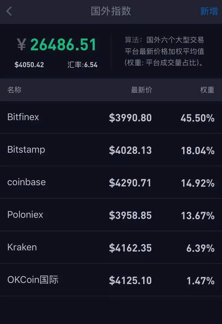 ETH价格今日行情(eth价格今日行情热议)