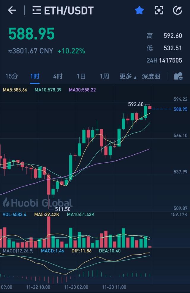 以太坊价格今日行(以太坊价格今日行情走势)