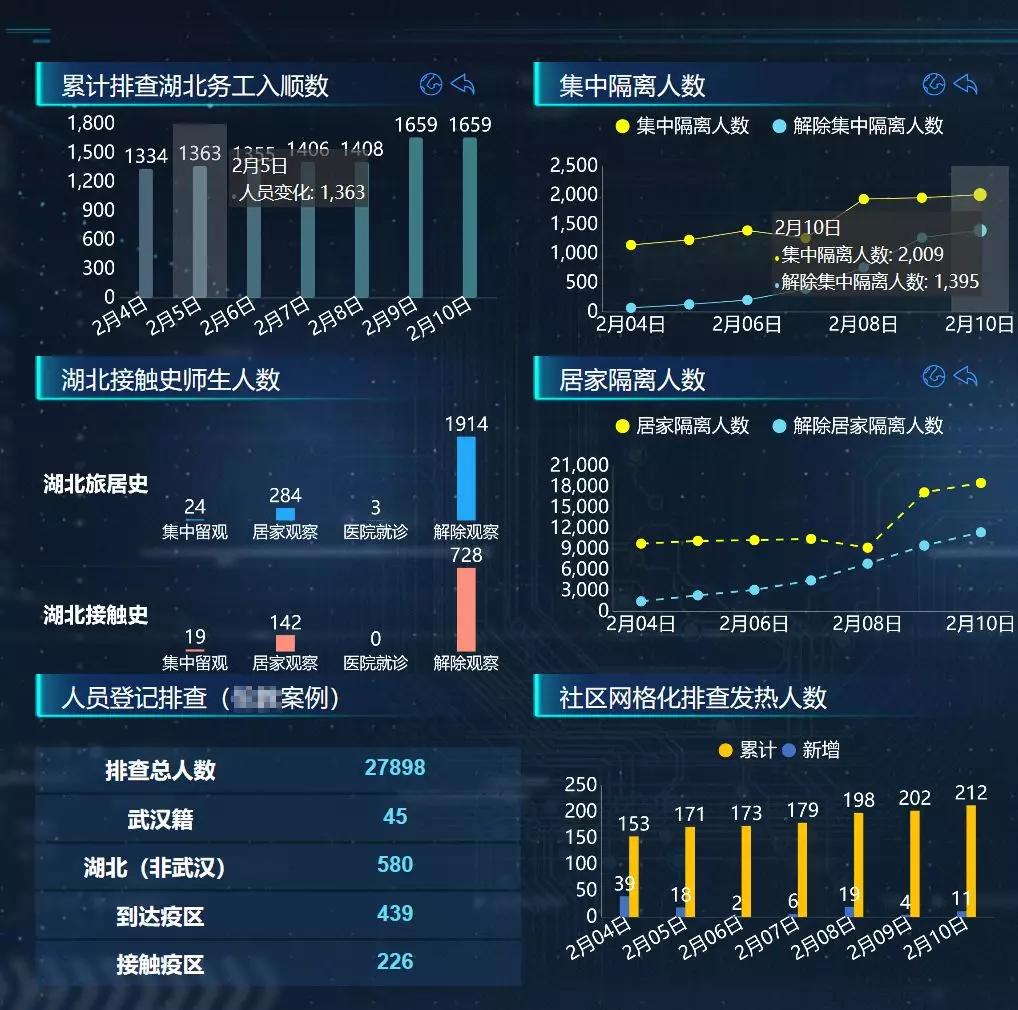 大数据(大数据分析师)