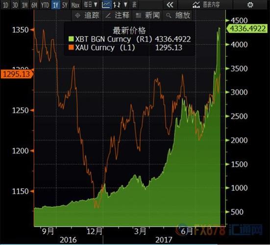 比特币最新价格美元(比特币最新价格美元实时)