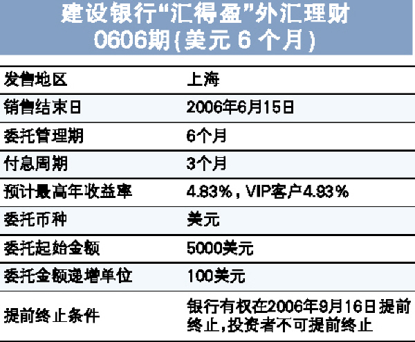 建行外汇账户(建行外汇账户开通后怎么操作)