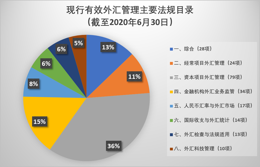 外汇局网上服务平台的简单介绍