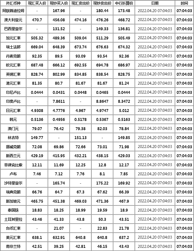 今日外汇实时牌价(今日外汇实时牌价表)