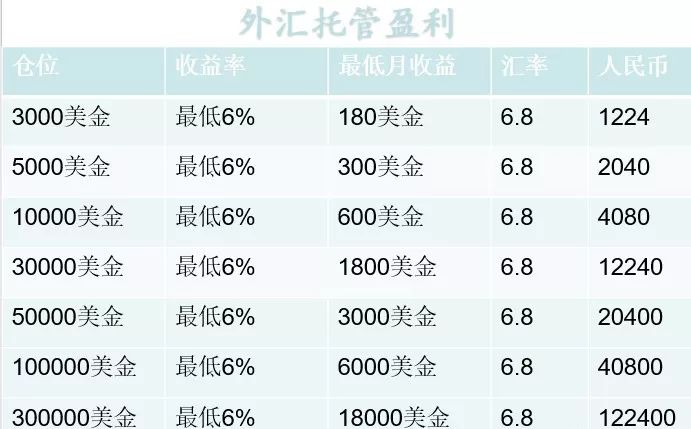 取外汇手续费(取外汇手续费怎么收)