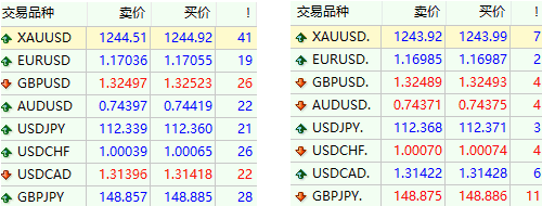 取外汇手续费(取外汇手续费怎么收)