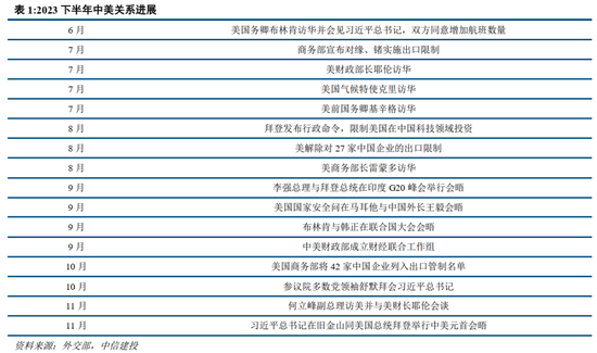 外汇放开(外汇放开管制)