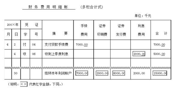 外汇的交易费(外汇的交易费用怎么算)