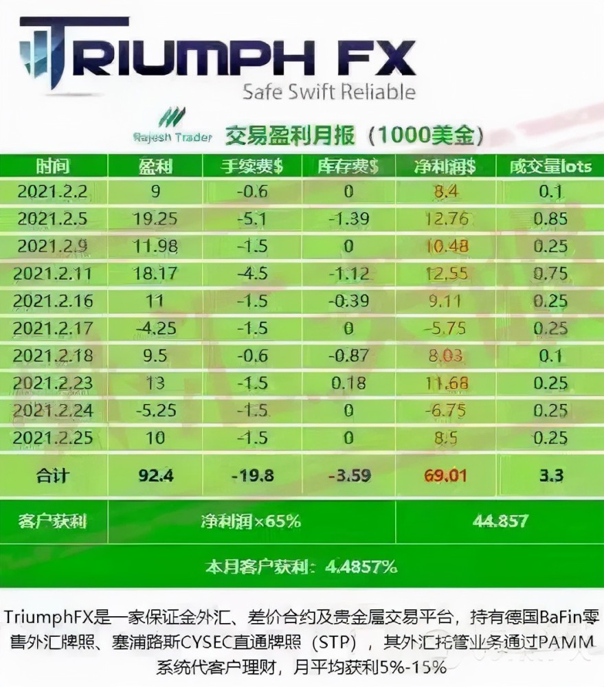 外汇什么专业(外汇这个行业怎么样)
