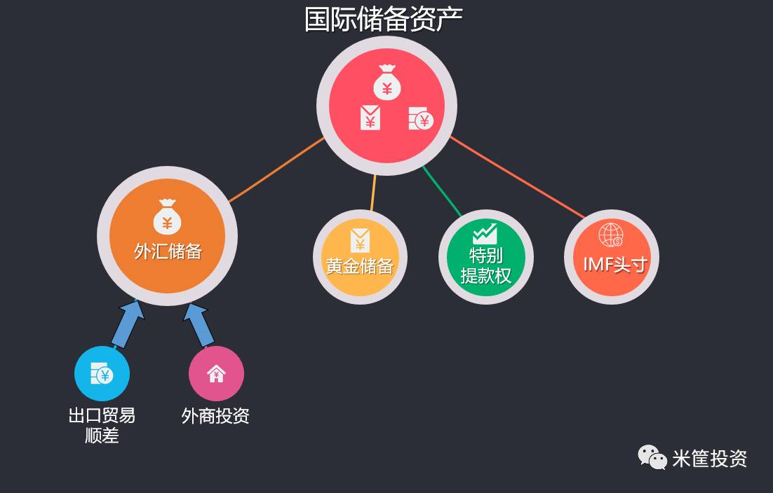 外资企业外汇(外资企业外汇管理局备案流程)