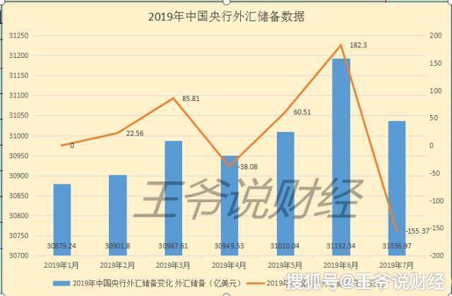 为什么要外汇储备(为什么要外汇储备资金)