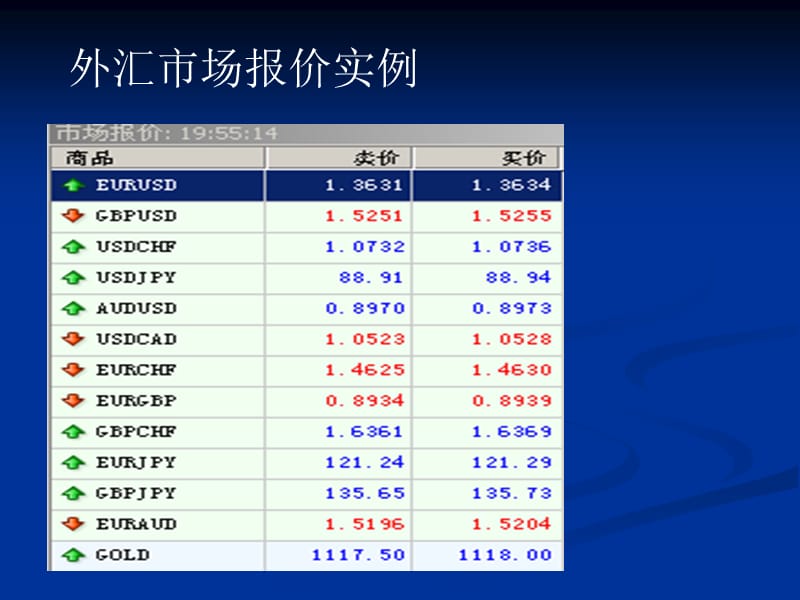 外汇的保证金是什么意思(外汇保证金是什么交易)