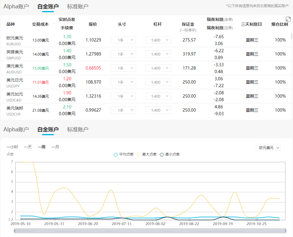 百汇外汇(百汇外汇平台正规吗安全吗)
