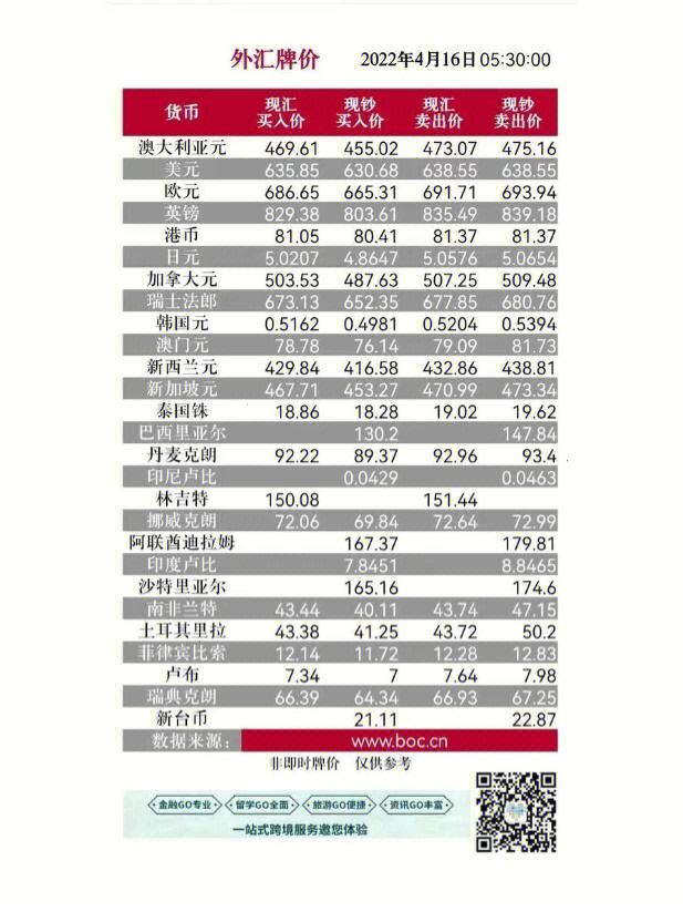 交通外汇牌价(交行外汇实时行情)