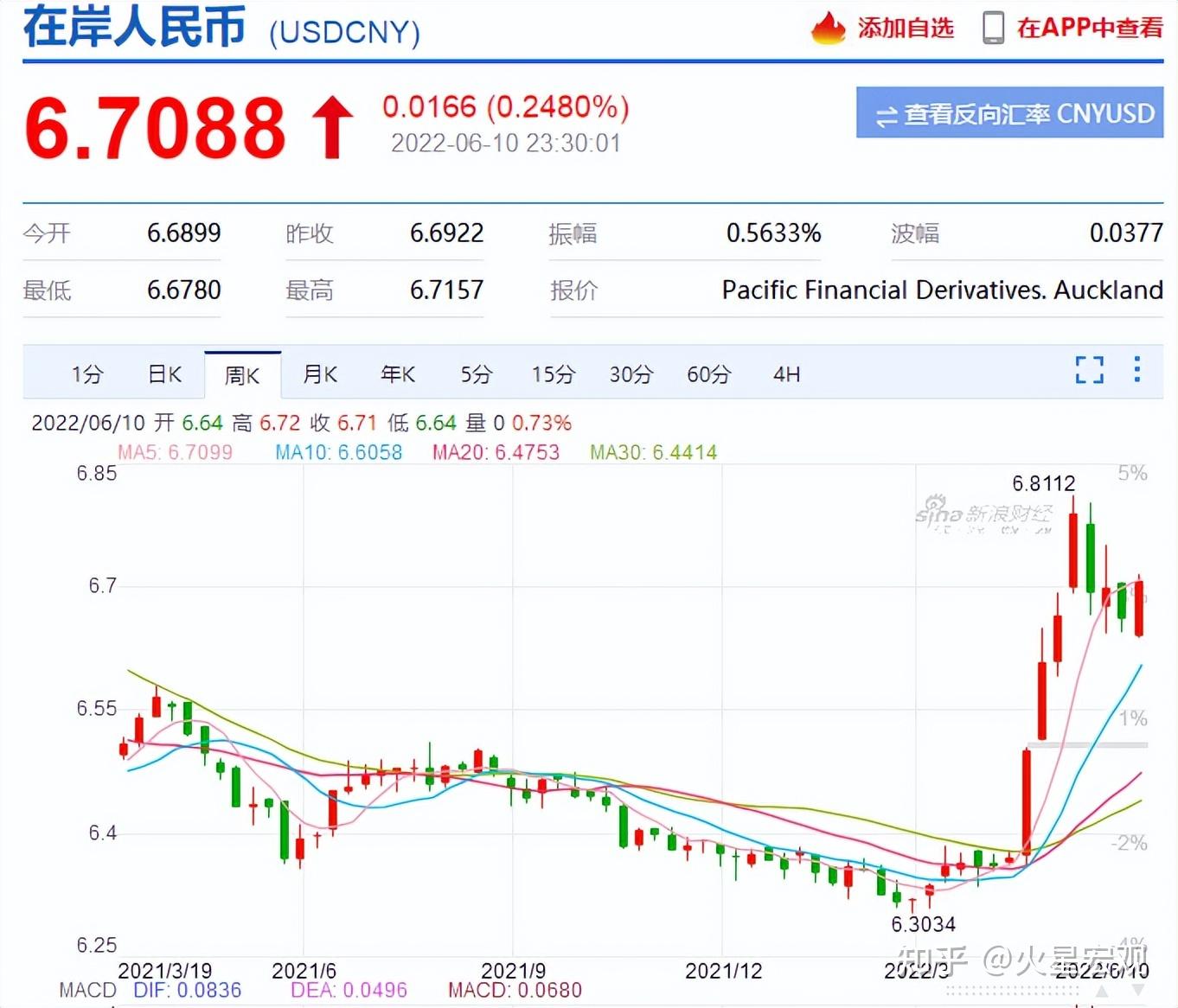 口径外汇(外汇对照表)