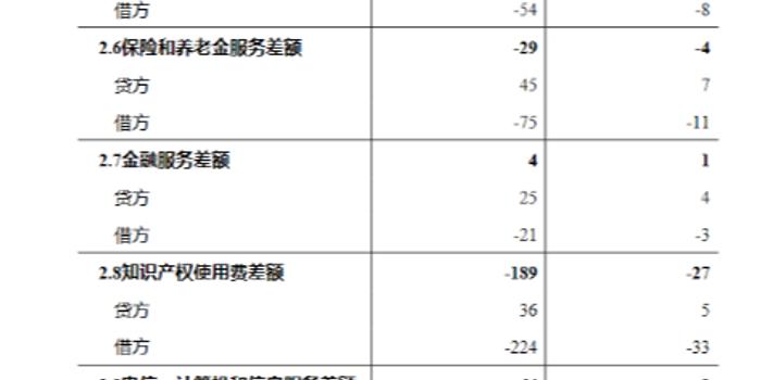 口径外汇(外汇对照表)