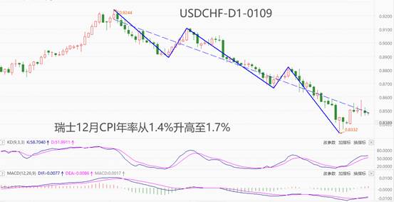 换外汇时间(外汇换汇时间)