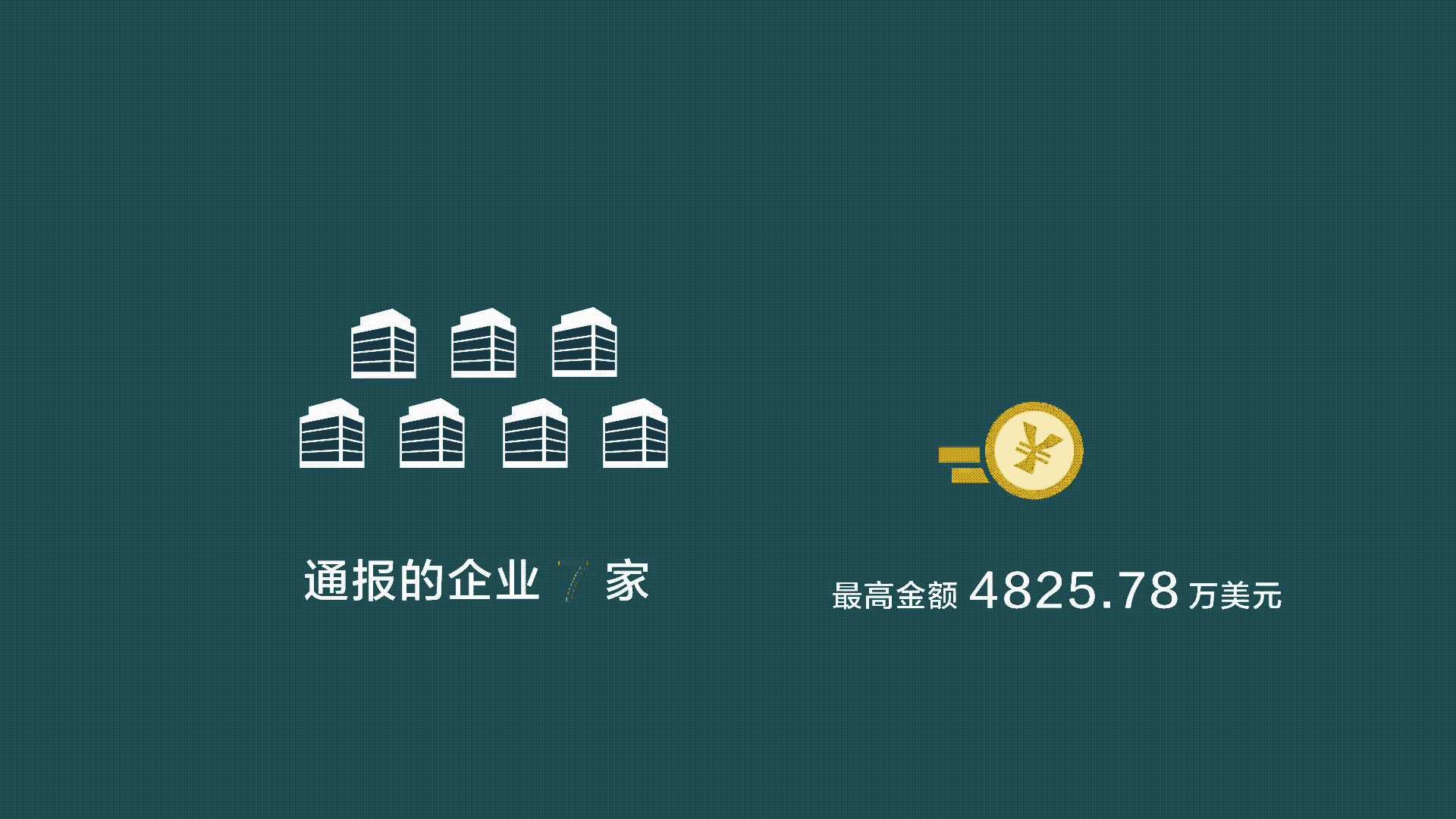 动态的外汇(动态的外汇是一种什么行为)