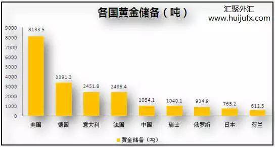 世界外汇储备排名(世界外汇储备2021)