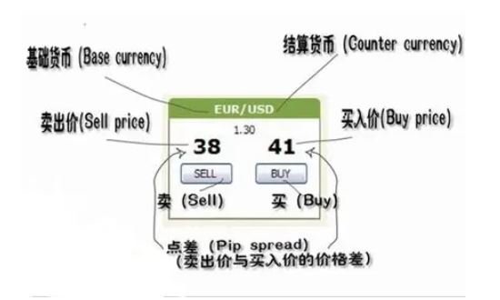 外汇交易平台手续费(正规外汇平台交易有手续费吗)