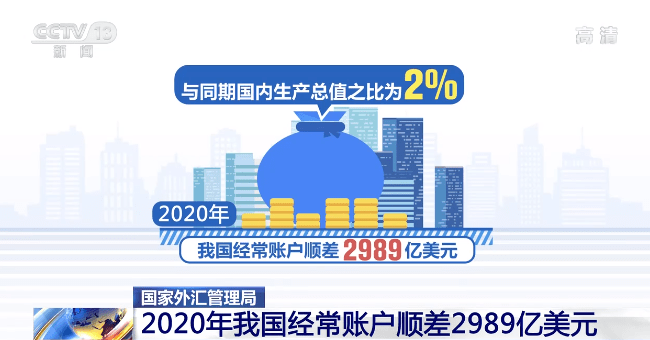 外汇收支管理(外汇收支管理平台)