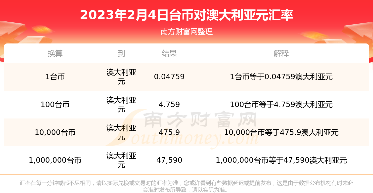 最新外汇查询(外汇查询外汇牌价外汇查询)