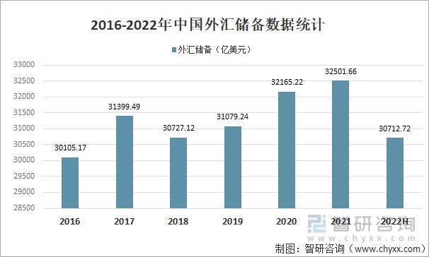 外汇交易数据(外汇交易数据归档)