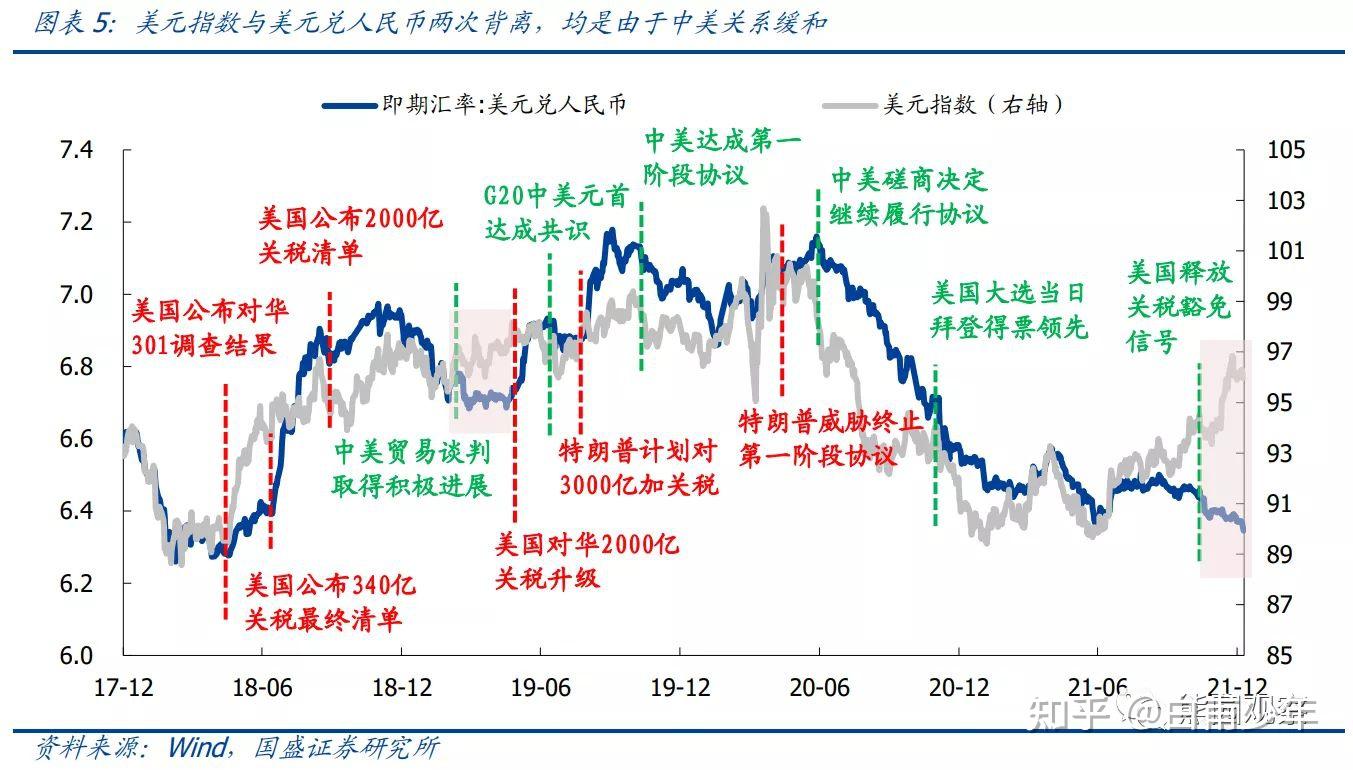 什么影响外汇(什么影响外汇汇率)