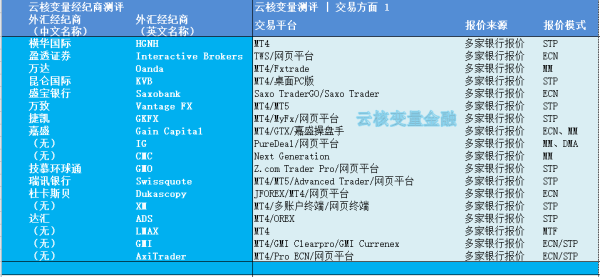 手机外汇交易平台(手机外汇交易平台哪个好)