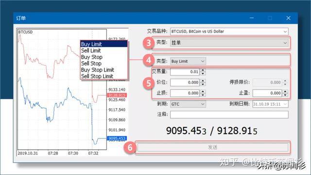 外汇止损设置(外汇止损价和获利价怎么设置)