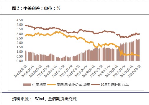 外汇储备升值(外汇储备升值人民币为什么会升值)