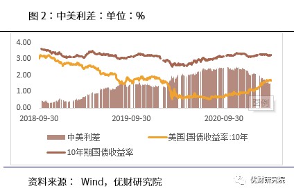 外汇储备升值(外汇储备增加是利好吗)