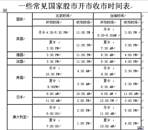 全球外汇交易时间(全球外汇交易时间表 拿走不谢!)