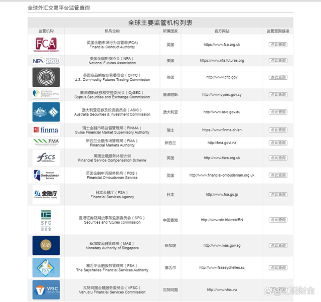 acn外汇(acn外汇交易)