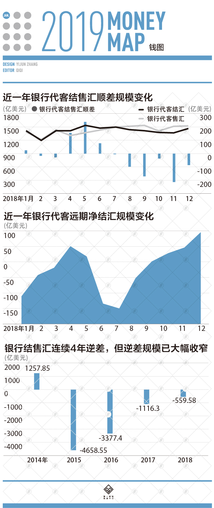 外汇买多少(买外汇最低能买多少钱的)