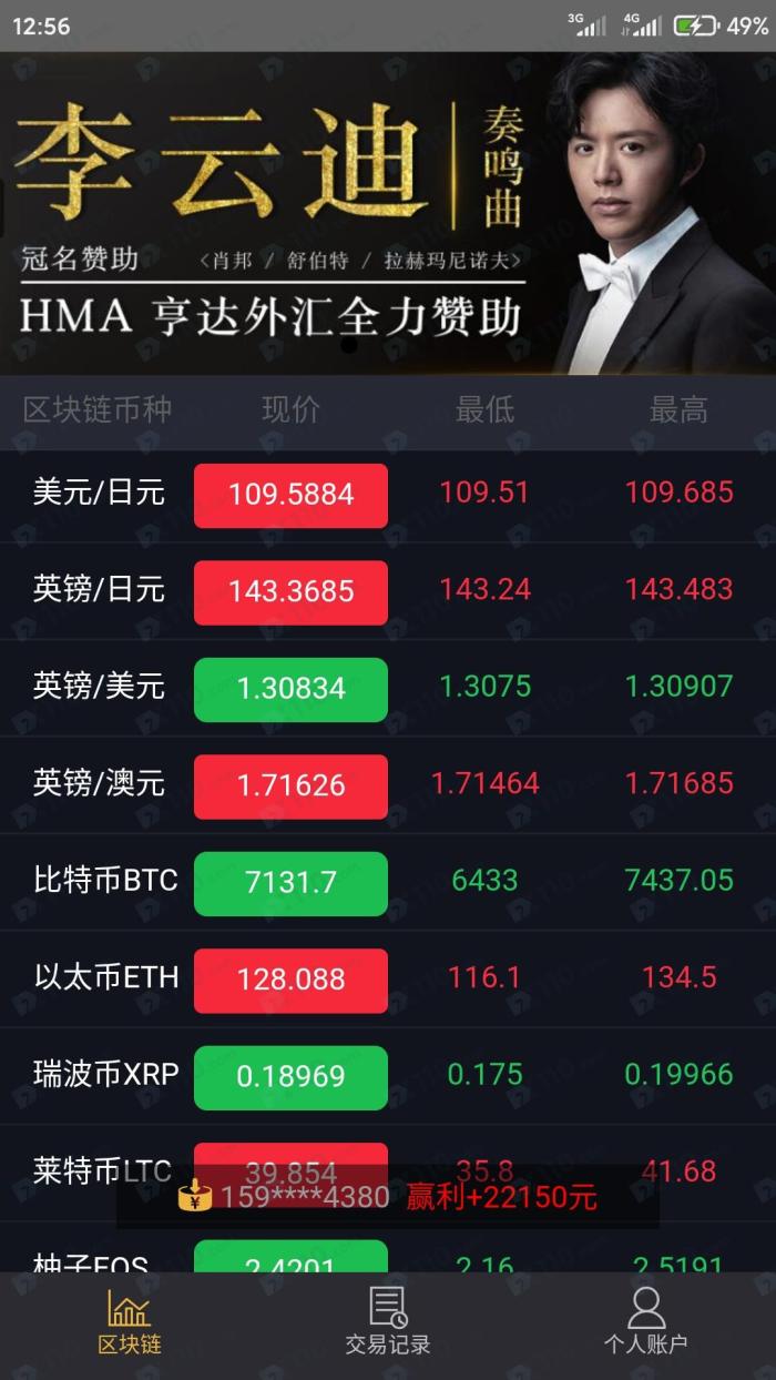 所有外汇平台(外汇平台提现一般几天能到账)